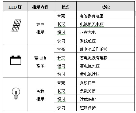 全防水太阳能控制器状态指示